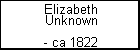 Elizabeth Unknown